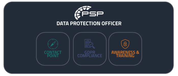 infographic of key responsibilities of data protection officer