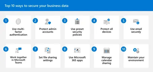 Microsoft top 10 ways to secure your business