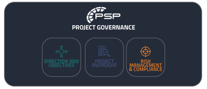 project governance for digital transformation