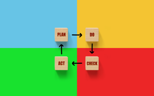 PDCA Cycle (Plan, Do, Check, Act)