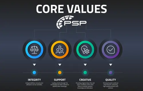 psp core values: integrity, creative, support, quality