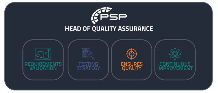 infographic of key responsibilities of quality assurance
