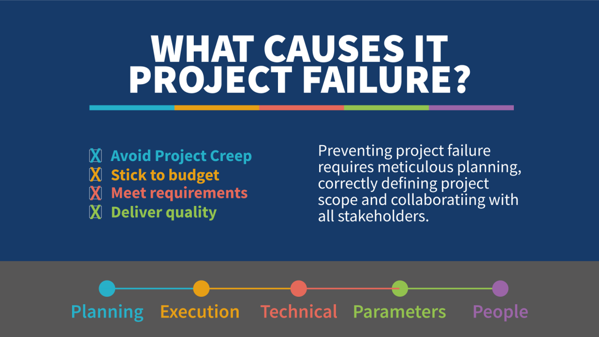 Infographic: What causes IT Project Failure?