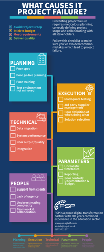 infographic: what causes IT project failure?
